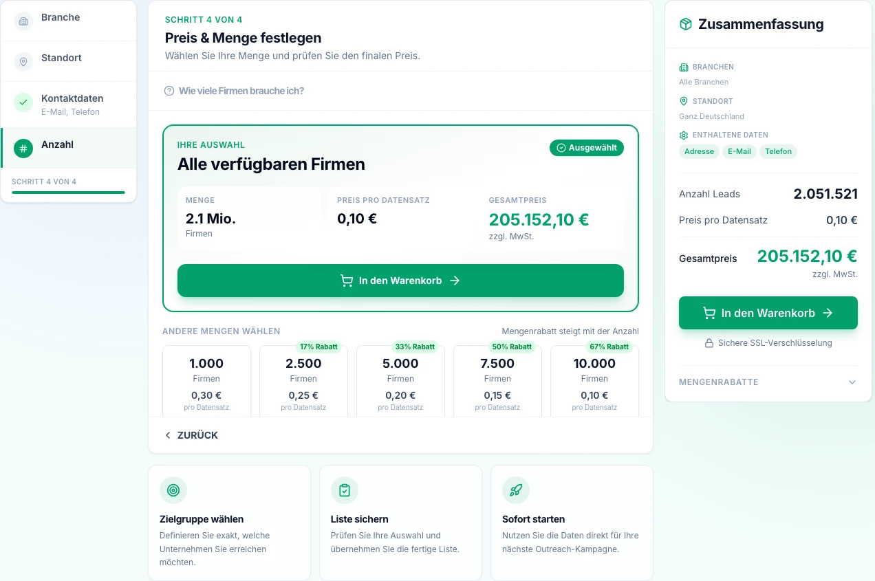 Preis und Menge im Listenbuilder festlegen